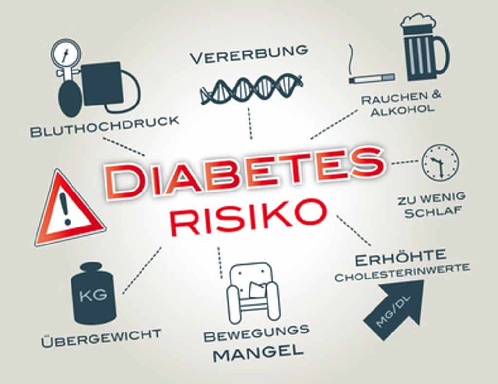 Diabetes Risiko Faktoren